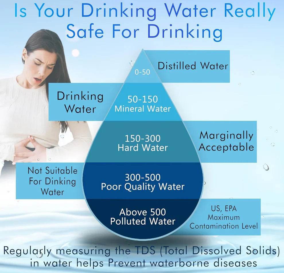 Water TDS Meter Tester - Raffa Store