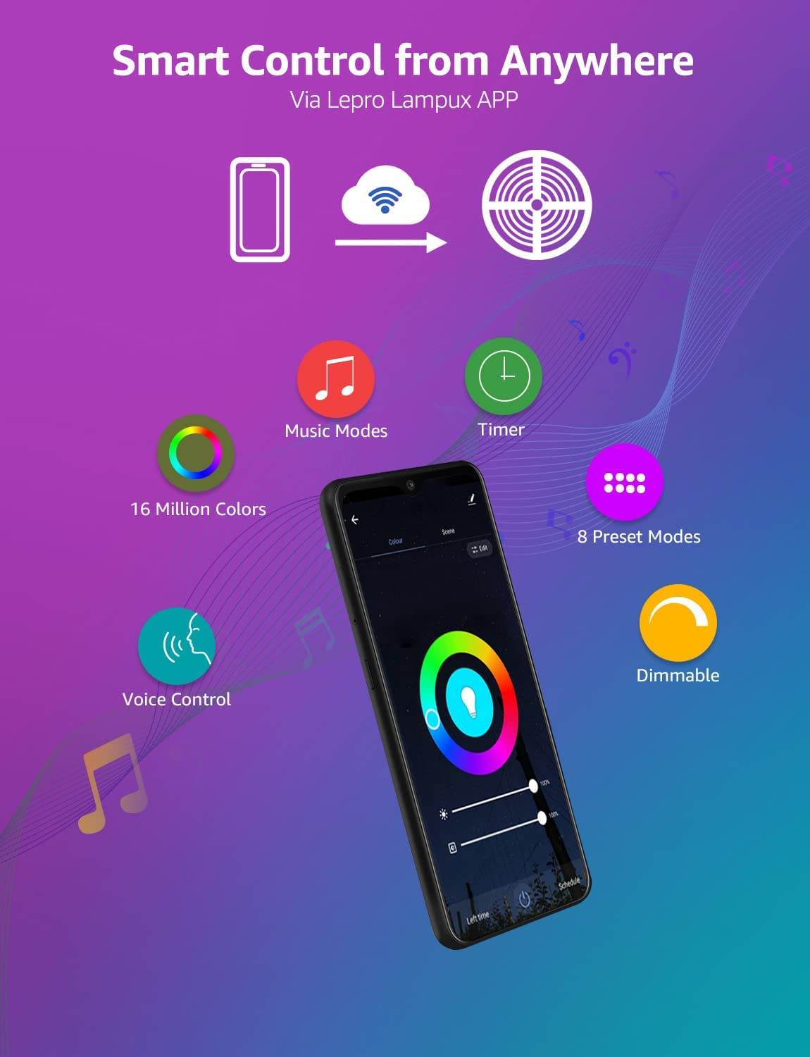 Smart RGB LED Strip- App & Voice Control! - Raffa Store